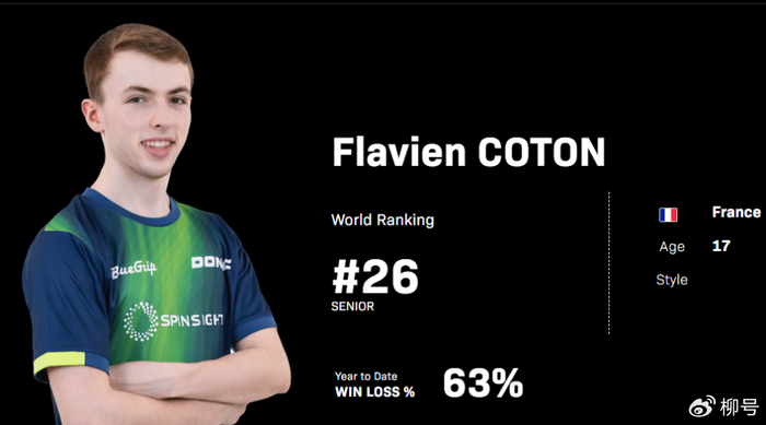 法国小将科顿逆转夺冠 男单决赛力克日本新星篠